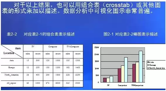 数据挖掘基础如何自学知识，数据挖掘基础如何自学