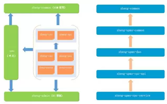 springcloud微服务架构进阶pdf，springcloud微服务架构方案怎么写