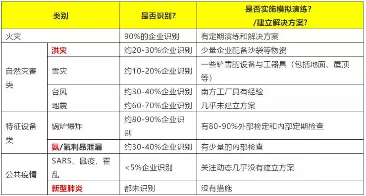 工厂灾难恢复计划怎么写，工厂灾难恢复计划