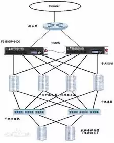 国内负载均衡厂家排名前十有哪些，国内负载均衡厂家排名前十