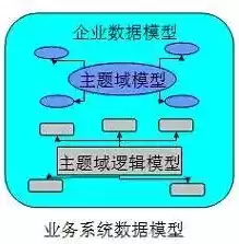 数据仓库的组成，数据仓库由什么组成