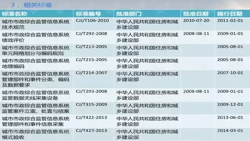 智慧城管工作汇报材料，智慧城管工作汇报