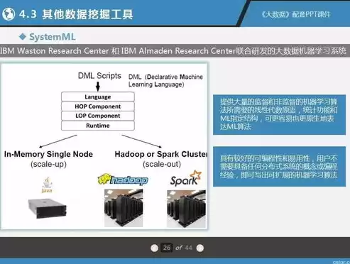 数据挖掘课件ppt百度网盘，数据挖掘课件