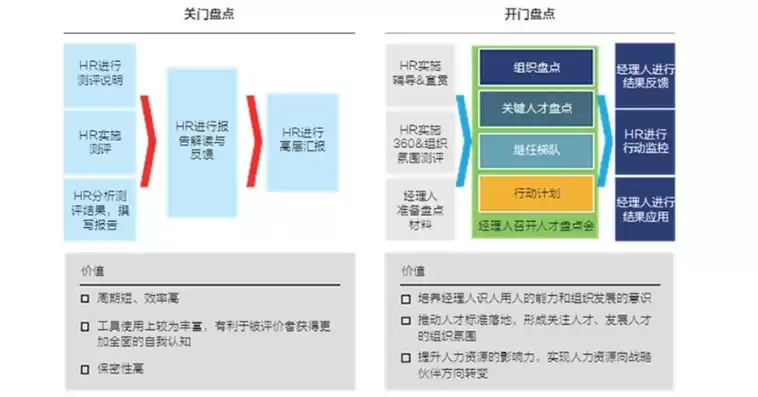 人力资源池管理工具包括哪些，人力资源池管理工具