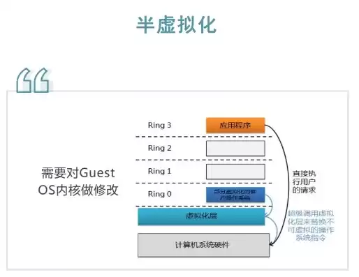 虚拟化操作系统双副本硬盘，虚拟化操作系统