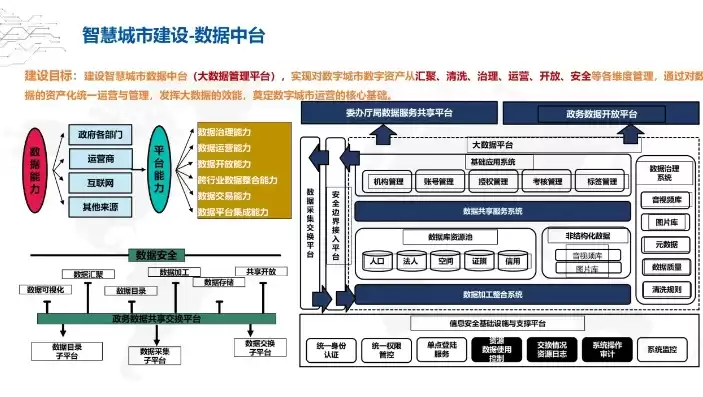 智慧城市及其解决方案书，智慧城市及其解决方案