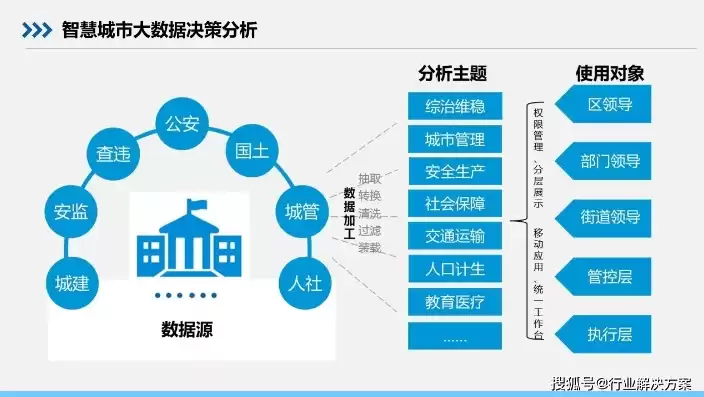 智慧城市及其解决方案书，智慧城市及其解决方案