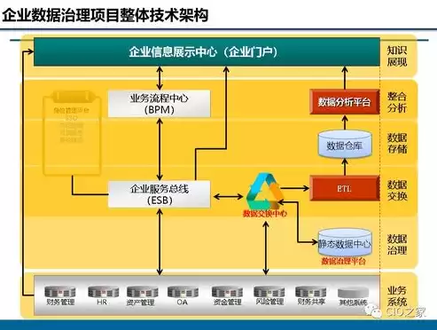 数据治理重要性的认识，数据治理重要性