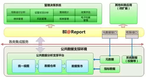 数据治理重要性的认识，数据治理重要性