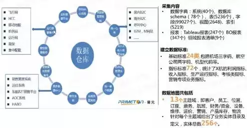 数据治理重要性的认识，数据治理重要性