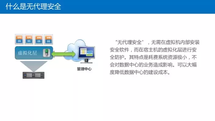 虚拟化安全技术，虚拟化高安全性