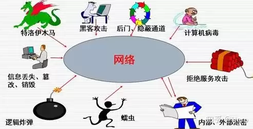 威胁网络安全的是什么?，威胁网络安全的是什么