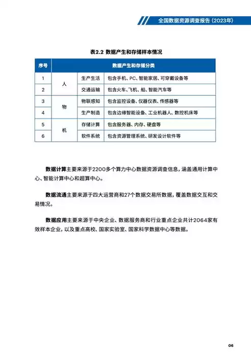 调度数据网技术规范最新版，调度数据网技术规范