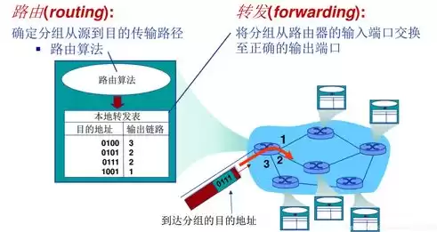 计算机网络最核心的目的是什么呢，计算机网络最核心的目的是什么