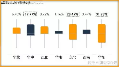 下列不属于大数据特征的是视图灵活，下列不属于大数据特征的是