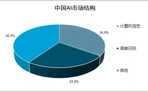 2020计算机视觉发展前景，计算机视觉最新进展