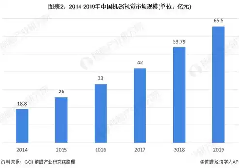 2020计算机视觉发展前景，计算机视觉最新进展