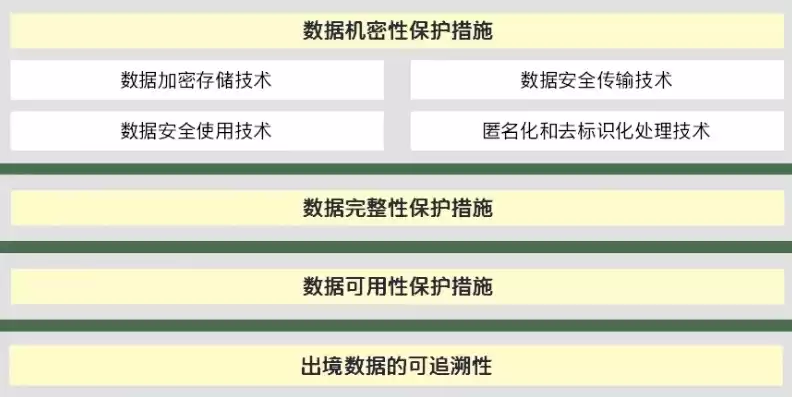 四种常用数据隐私保护技术有哪些特点，四种常用数据隐私保护技术有哪些