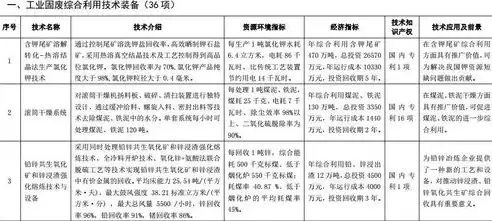 资源综合利用技术专业学什么，资源综合利用专业怎么样