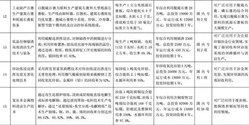 资源综合利用技术专业学什么，资源综合利用专业怎么样