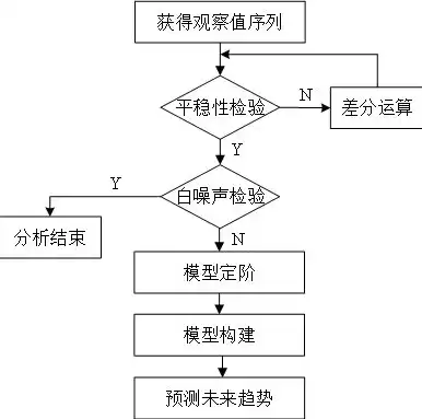 python数据分析经典案例，python数据分析与挖掘案例