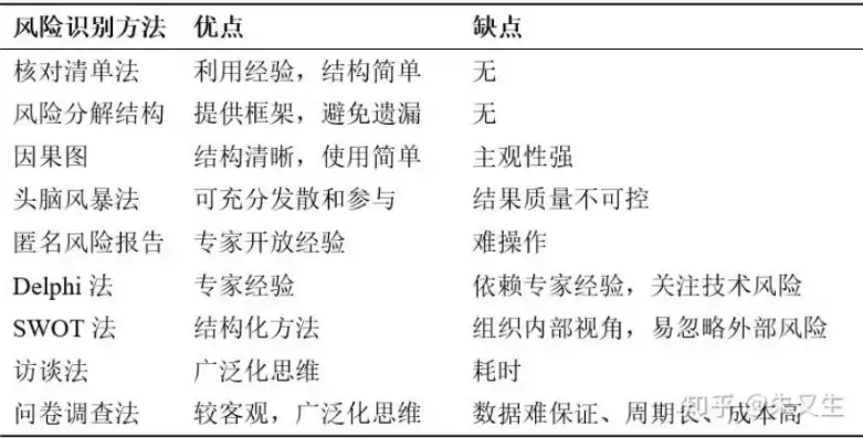 压力测试是一种以( )分析为主的风险分析方法，压力测试是一种风险管理技术