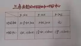 函数对称轴和对称中心的公式怎么推，函数对称轴和对称中心的公式