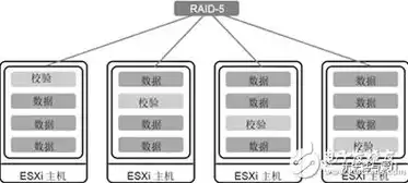 分布式存储架构图，分布式存储部署图