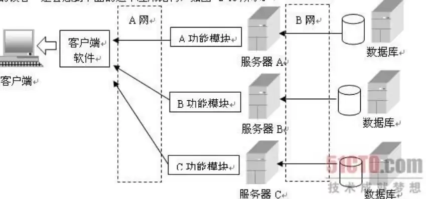 数据备份系统的基本结构包括，数据备份系统的基本构成中不包括