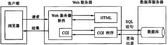 数据备份系统的基本结构包括，数据备份系统的基本构成中不包括