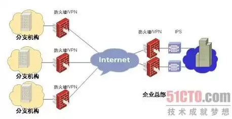 网络边界安全防护产品，网络边界安全防护措施有哪些