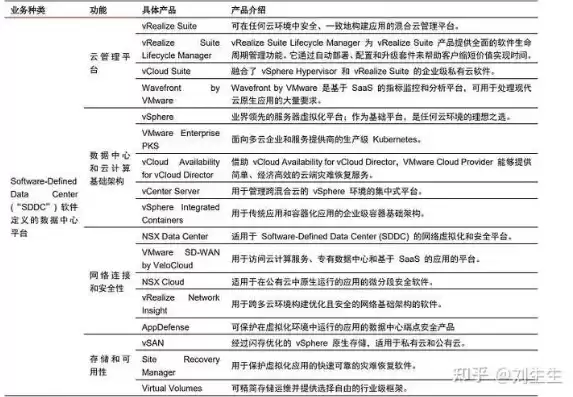 国内做虚拟化的公司排行榜，国内做虚拟化的公司