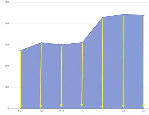 可视化数据图表echarts，echarts数据可视化步骤