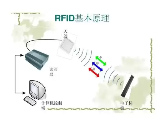 物联网rfid技术与应用，物联网rfid技术及应用