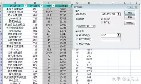 淘宝服装数据分析图片，淘宝服装数据分析图