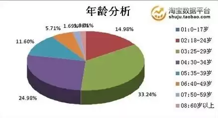 淘宝服装数据分析图片，淘宝服装数据分析图