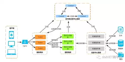 威胁分析系统作用不包括，威胁分析系统作用