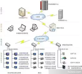 威胁分析系统作用不包括，威胁分析系统作用