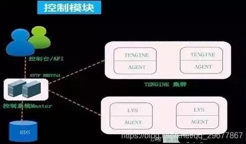 负载均衡有几种策略类型，负载均衡有几种策略