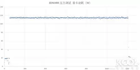 3dmark压力测试结果，3dmark压力测试在哪免费下载