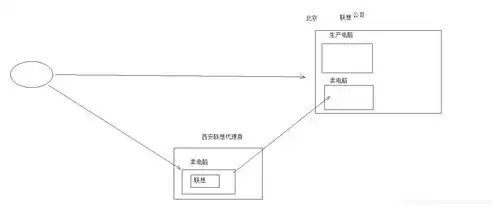 rod模式是什么意思，rod模式以资源利用为导向的开发模式