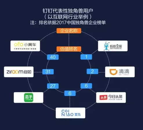 rod模式是什么意思，rod模式以资源利用为导向的开发模式