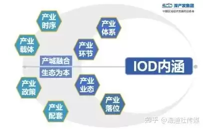 rod模式是什么意思，rod模式以资源利用为导向的开发模式