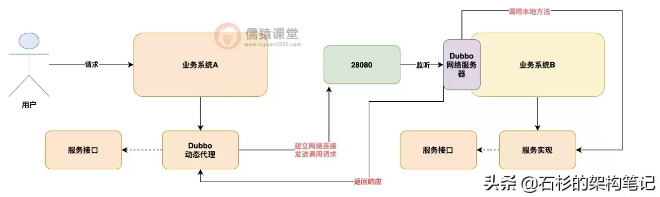 rod模式是什么意思，rod模式以资源利用为导向的开发模式