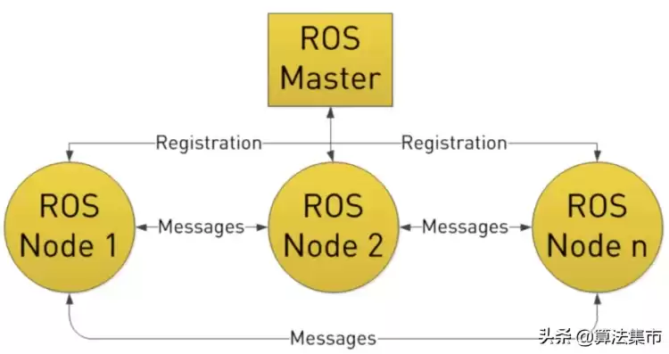 rod模式是什么意思，rod模式以资源利用为导向的开发模式