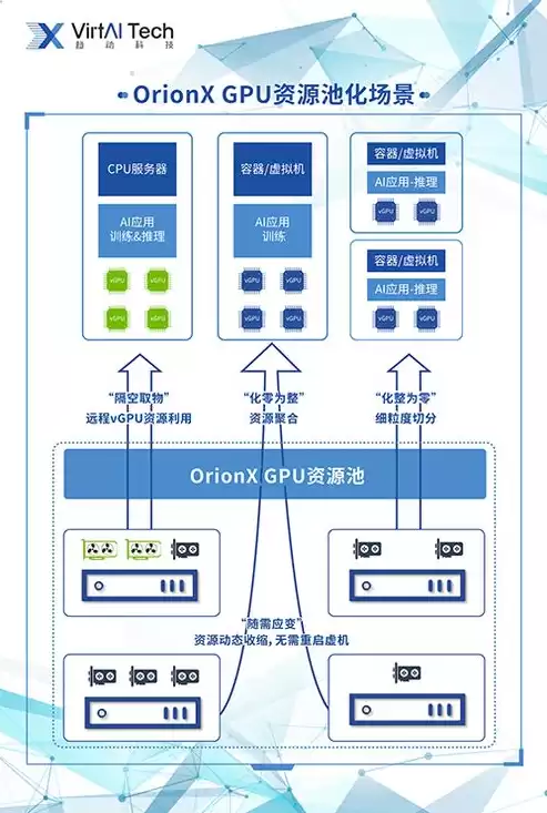 资源池的概念有哪些方面，资源池的概念有哪些