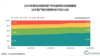 网络安全风险分析报告，网络安全风险分析