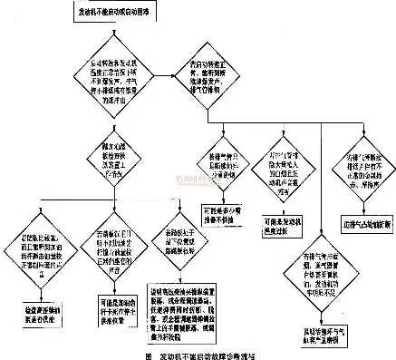 排除故障的一般原则是什么，排除故障的一般原则