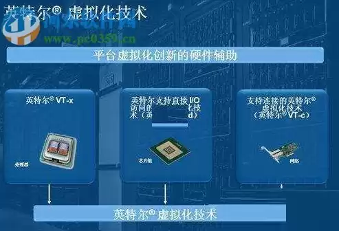 怎么开启vt虚拟化功能win10，怎么打开vt虚拟化技术win10