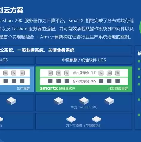 vmware虚拟化技术原理，vmware虚拟化技术